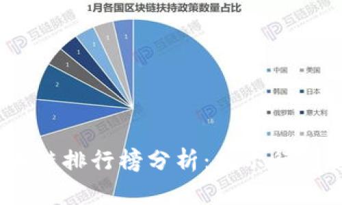 2023年蚂蚁区块链排行榜分析：揭示行业趋势与投资机会