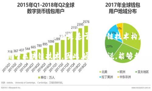 原子币（Atomic Coin）可以被视为一种与区块链技术相关的加密货币，但具体情况取决于其实现方式和所使用的技术。如果原子币是基于区块链技术构建的，那么可以说它是一个区块链产品。区块链是一种分布式账本技术，支持安全的、透明的和去中心化的数字交易。

在加密货币的生态系统中，原子币可能用于实现特定的功能或者作为交易媒介，而这些功能和特性很大程度上依赖于区块链技术。因此，通常来说，能够利用区块链的优势（如去中心化、透明性和不可篡改性）正是原子币等数字货币的核心价值。

如果您对原子币或相关的区块链技术有更多具体问题，欢迎详细询问！