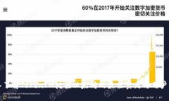 深入了解TokenIM挖掘以太坊的最佳实践与用户收益