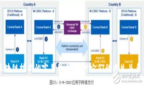 比特币与区块链技术的完美结合：探讨它们的共生关系与发展潜力