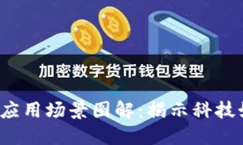 2023年最新区块链应用场景图解：揭示科技如何改变我们的生活