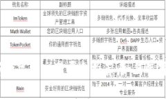 2023年区块链最新数字币交易平台推荐：如何选择