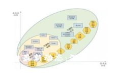2023年BM区块链最新动态：深度分析与市场前景展