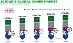 区块链发币如何落地：实用指南与成功案例解析