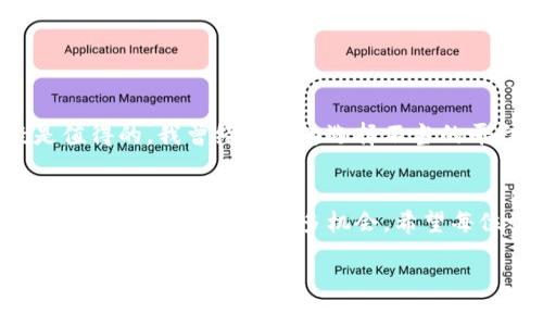 如何高效转出Tokenim糖果？终极指南和用户收益分析
Tokenim糖果, 转出流程, 用户收益, 加密货币, 区块链技术/guanjianci

引言
在这个瞬息万变的数字货币世界中，Tokenim糖果以其独特的性质和潜在的经济价值吸引了众多投资者和爱好者。然而，尽管其转出过程相对简单，但许多用户仍然面临着各种挑战和疑问。本文将详细探讨如何高效转出Tokenim糖果，分享其中的用户收益，以及一些可能的心得体会，希望能帮助到正在探索这一领域的用户。

Tokenim糖果简介
Tokenim糖果是一种基于区块链技术的数字资产，专为激励用户参与生态系统而设计。其主要功能在于作为交易支付的工具，或者用于参与特定的社区活动。使用Tokenim糖果，用户不仅可以享受到数字货币的便利性，还能够参与到更广泛的经济活动中，享受增值服务。

转出Tokenim糖果的必要性
当你积累了一定数量的Tokenim糖果后，可能会考虑将其转出，以实现投资收益或者用于其他支付。这不仅是为了将资产流动起来，也是一个合理的投资策略。然而，在这个过程中，用户往往容易忽视安全性、费用以及转出时间等关键因素。

转出流程详解
转出Tokenim糖果的流程可以分为多个步骤，确保每一个环节都能得到妥善处理。以下是转出的基本流程：

第一步：选择合适的钱包
选择一个合适的钱包对确保Tokenim糖果的安全至关重要。目前市场上有多种钱包供用户选择，包括热钱包和冷钱包。热钱包方便快捷，而冷钱包则提供更高的安全性。建议用户根据自身需求，选择合适的钱包。

第二步：确认交易平台
在转出Tokenim糖果之前，选择一个信任的交易平台也是关键。知名平台通常会提供更高的安全保障和更低的交易费用。请确保你对平台的使用协议及费用结构有充分的了解，避免不必要的损失。

第三步：进行转出操作
在锁定好钱包和交易平台后，接下来的任务就是进行转出操作。操作的具体步骤一般如下：
ol
li在钱包里找到Tokenim糖果，选择“转出”或“发送”功能。/li
li输入接收地址，确保其无误。/li
li确认转出金额，并查看相关费用。/li
li最后确认交易，通常会通过邮件或者短信等方式进行二次确认。/li
/ol
转出过程虽然看似简单，但一些小细节却可能影响整个交易的顺利进行。如果你在执行过程中出现任何错漏，都可能导致资金的损失或转出失败。

转出后的注意事项
成功转出后，用户应该及时检查转出记录，包括交易ID等信息，以确保交易的成功。同时，在等待对方确认后，及时查看接收方的Tokenim糖果余额变化，以验证整个交易的完整性。

用户收益分析
在完成Tokenim糖果的转出后，用户可能会获得一定的投资回报。以下是一些潜在的用户收益：
ul
li参与其他有潜力的投资项目，利用手中资金实现更高收益。/li
li将转出的糖果用作日常消费，享受区块链经济带来的便利。/li
li减少持币风险，通过转出变现，降低市场波动对资金的影响。/li
/ul

个人见解与经验总结
在与Tokenim糖果打交道的过程中，我深刻体会到了区块链技术在现代经济中的重要性。虽然转出过程中的每一步都需要谨慎操作，但所带来的收益无疑是值得的。我曾经也因为选择不当的平台而遭遇了一次小额的损失，之后更加注重对平台的选择和风险评估。通过持续学习和分享经验，我相信每位用户都能在Crypto领域找到适合自己的方法。

总结
Tokenim糖果转出的过程虽然复杂，但只要遵循一定的步骤和注意事项，就能最大程度地降低风险并实现收益。随着我们对这一数字资产的深入了解，将会发现其背后蕴藏的更多机会。希望每位读者能在加密世界中寻找到属于自己的位置，并逐步实现自己的经济目标。

最后，记得保持对市场变化的敏感，及时调整自己的投资策略，以应对瞬息万变的数字货币市场。希望本文能够帮助到每一位热爱Tokenim糖果的用户，开启你新的投资旅程！