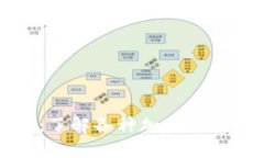 区块链币种发行全解析：了解各种加密货币的背