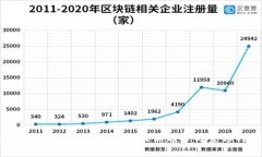 区块链技术的未来: 深入了解最新趋势与宣传的真