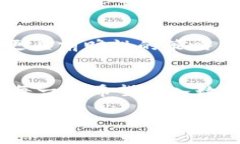   如何将公信宝 GXS 提币到 Tokenim：详细指南与实