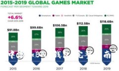 如何在Tokenim中添加BNB钱包：完整指南与用户收益