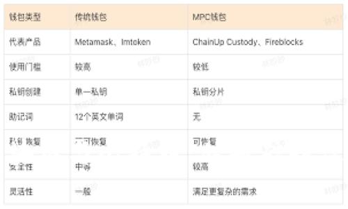 全面解析区块链与比特币：从基础知识到投资收益