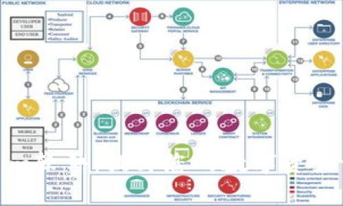 全面升级Tokenim软件：提升您的数字资产管理与交易效率