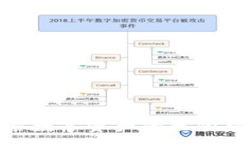TokenIM1：探索数字资产的无限可能与投资收益