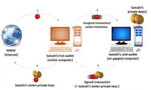 如何激活Tokenim空投：获取价值与收益的全攻略