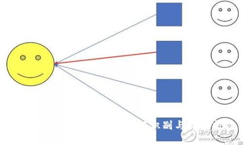 揭露Tokenim签合约骗局：如何识别与防范投资风险
