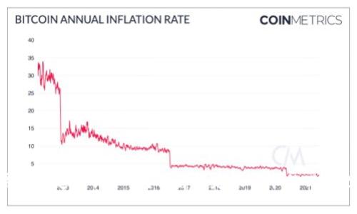 Tokenim需要绑定银行卡吗？详解绑定银行卡的必要性与安全性