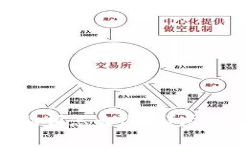 TokenIM忘记助词怎么办？详尽恢复指南与技巧