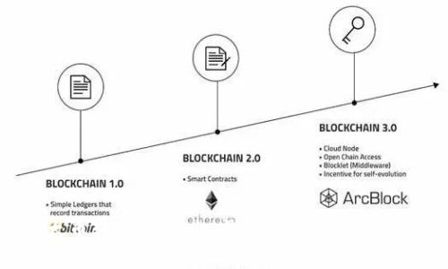 如何将以太币转到Tokenim钱包：一步步指南与注意事项