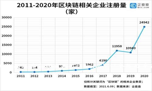 在讨论如何在Tokenim平台上设置马蹄（如指代某种功能或特性）之前，我们首先需要理解Tokenim的基本构成及其市场应用。Tokenim是一个致力于为用户提供安全、高效的区块链解决方案的平台。它允许用户创建、管理和交易代币，为各类项目提供支持。

### 如何在Tokenim上设置马蹄：解锁区块链助力新机遇