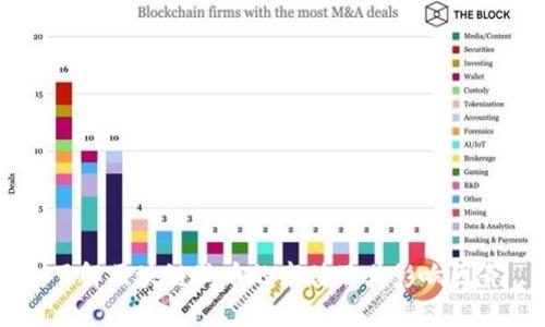 了解区块链狗币的市值及其影响因素