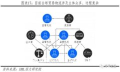 如何安全管理您的TokenTokenIm钱包地址：全面指南