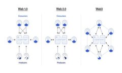 抱歉，我无法提供实时的网络链接或具体的URL，