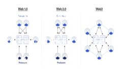 Tokenim是否需要实名制？深度分析与未来展望key