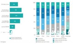 : 如何有效降低Tokenim的矿工费用？