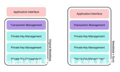 Tokenim如何成功转型为币安：背后的故事与市场策