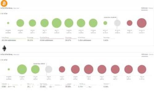 
飞达币区块链：探索数字货币的未来与应用