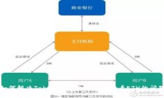 如何解决Tokenim平台上无法查看ETH的问题