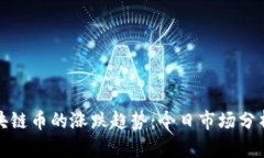 如何判断区块链币的涨跌趋势：今日市场分析与