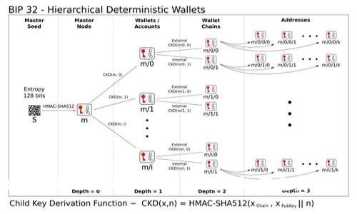 区块链金融的未来：ICO与比特币如何重塑金融生态