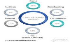 比特币：主流区块链公链的王者