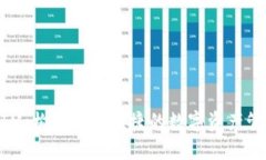 TokenIM：构建安全便捷的数字资产管理平台
