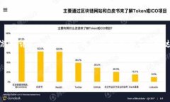 注意: 本内容将涵盖满币网和区块链发展趋势的相