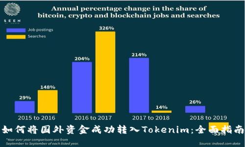 如何将国外资金成功转入Tokenim：全面指南