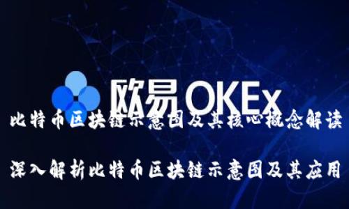 比特币区块链示意图及其核心概念解读

深入解析比特币区块链示意图及其应用