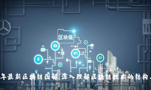 2023年最新区块链图解：深入理解区块链技术的结构与应用