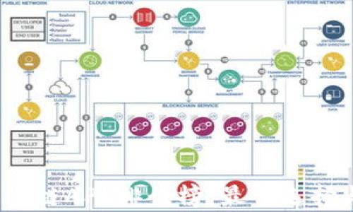 
2020年最新区块链APP排行榜：最佳选择与用户体验分析