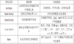 如何从TokenTokenIM钱包提取资金：全面指南