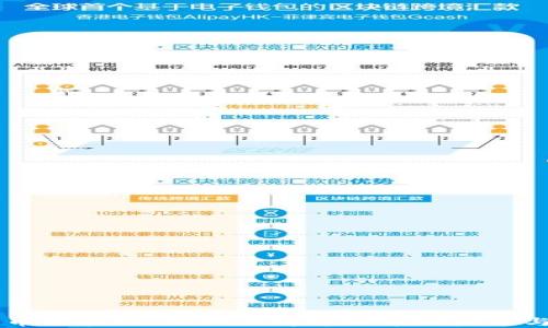
门罗币区块链：深入了解隐私币的未来与应用