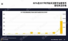 Tokenim转账0ETH福利，启动你的数字资产之旅