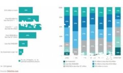 如何将火币交易所的以太坊（ETH）转移到Tokenim：