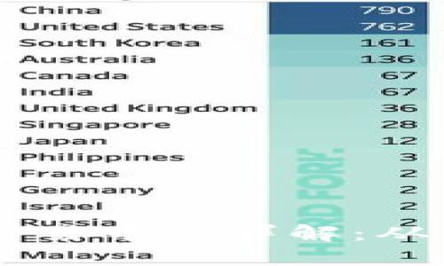 区块链中的各种交易币种详解：从比特币到新兴代币