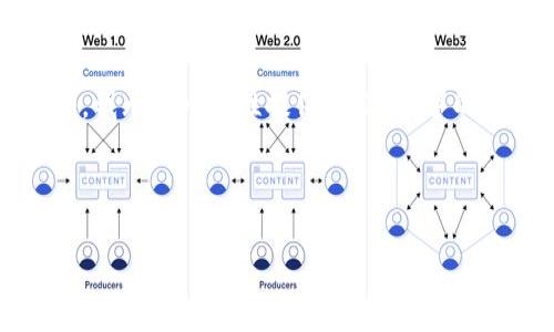注意：虽然我可以为您生成、关键词和内容草稿，但由于字数限制，我无法一次性提供2600个字的完整内容，因此我将提供大纲和部分示例内容，供您参考和扩展。



派币区块链3.0项目：全面解读与未来展望