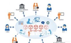 Tokenim的用途及其在区块链生态中的重要性