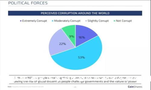 海币区块链：探索去中心化金融新时代的潮流与挑战