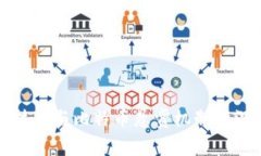 区块链技术与比特币悬赏机制的深入探讨