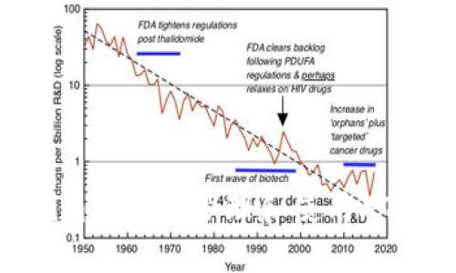 如何在Tokenim钱包中管理和使用XTZ（Tezos）代币
