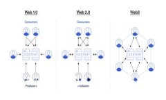 如何将Tokenim转账到币安：完整指南